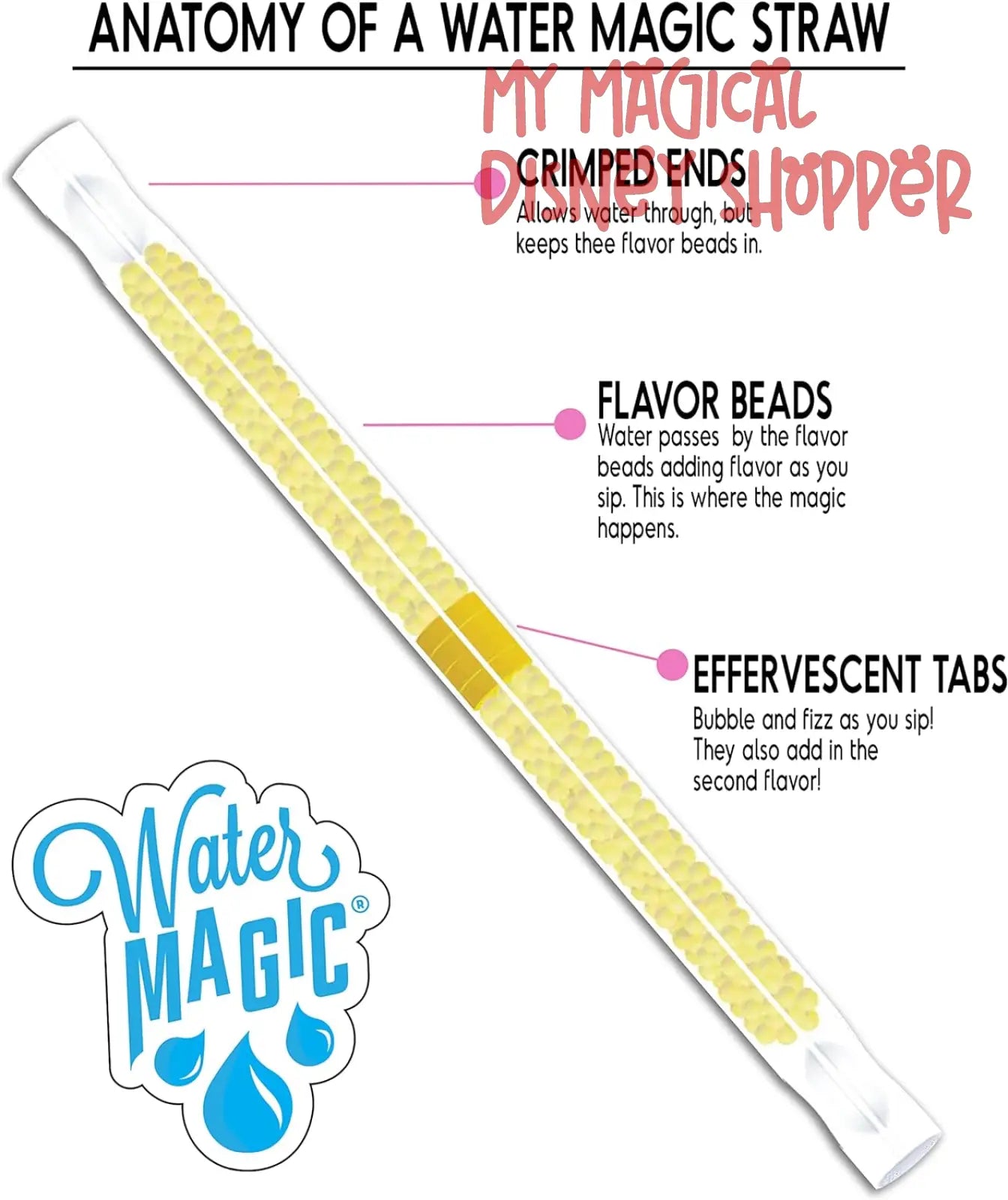 Water Magic Immune Defense Straws
