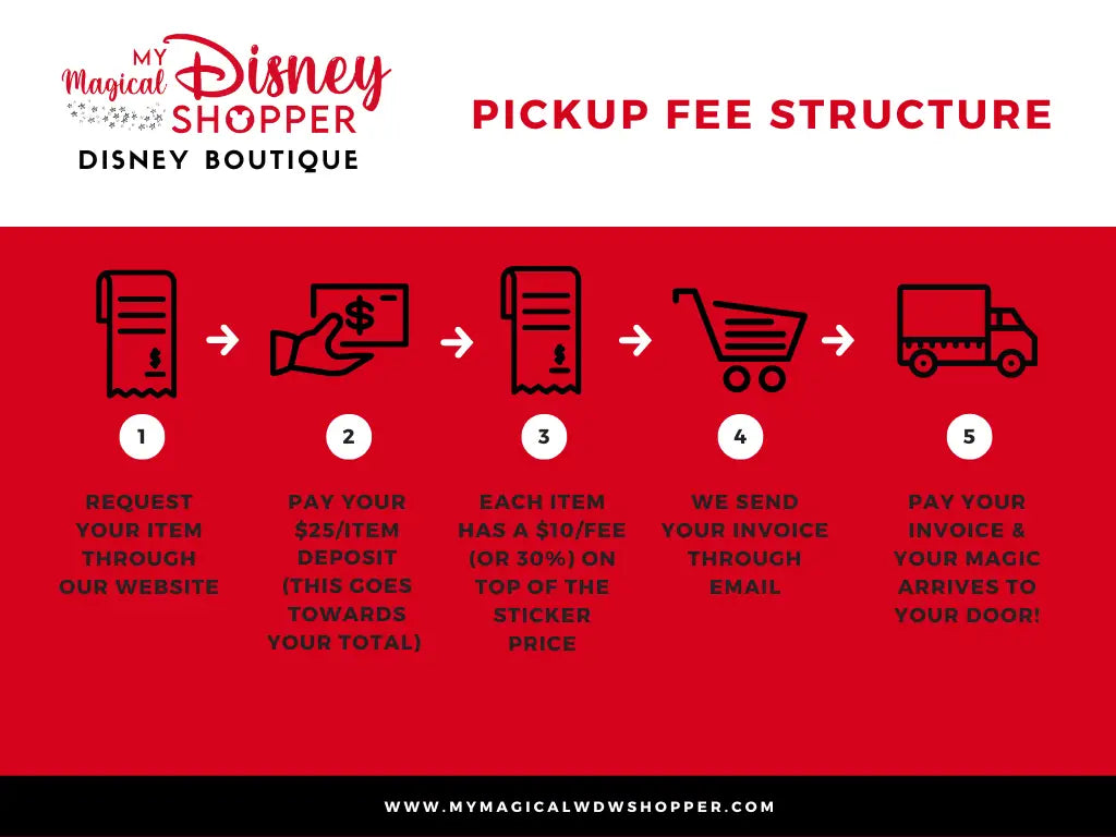 Merchandise Requests