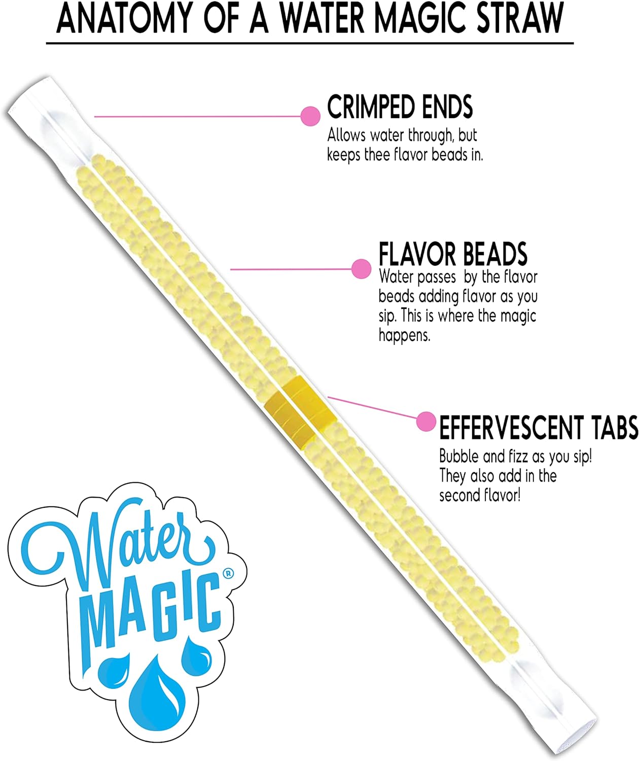Water Magic Immune Defense Straws